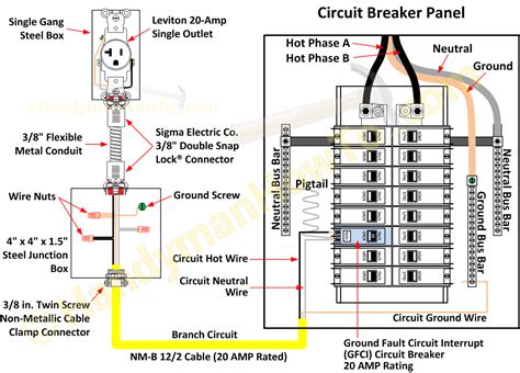 junction box to ground rod 120v|120v outlet without grounding.